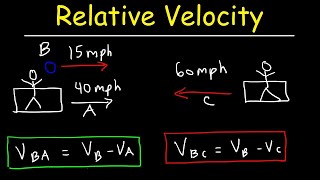 Relative Velocity  Basic Introduction [upl. by Richter]