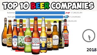 Most Valuable BEER Companies 20152022  Heineken  Corona  brewery  Modelo  Victoria [upl. by Juno265]