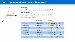 Unit 18  The Seven Crystal Systems [upl. by Sidnarb]