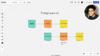 Facebook Ads  4 Estratégias de campanha vendem DEMAIS [upl. by Akeber]