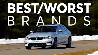 Best and Worst Car Brands  Consumer Reports [upl. by Eeslek505]