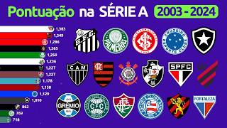 Clubes com Mais Pontos no Brasileirão Série A  2003  2024 📈 [upl. by Arhaz]