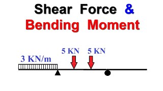 Frame with an inclined member Shear Force Bending Moment and Axial Diagram [upl. by Petey]