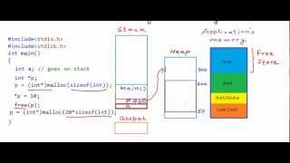 Pointers and dynamic memory  stack vs heap [upl. by Eet873]