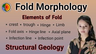 Fold Morphology वलन आकारिकी Elements of Fold Structural Geology by Geo with Shri [upl. by Sollows]