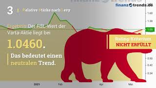 Varta Aktien Analyse [upl. by Zacherie315]