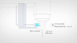 ACCRETECH ATC sensor  metrology for machining centers [upl. by Melisenda113]