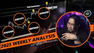 WEEKLY FOREX ANALYSIS  22nd July 2024  26th July 2024 [upl. by Maddy652]