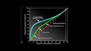 Varying Reflux Ratio Demonstration [upl. by Dzoba]