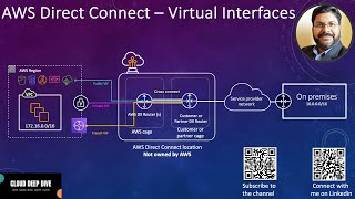 AWS Direct Connect  Virtual Interfaces  Private VIF  Public VIF  Transit VIF [upl. by Karita]