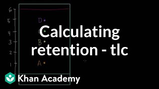 Calculating retention factors for TLC  AP Chemistry  Khan Academy [upl. by Haleigh]