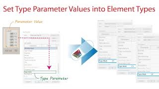 Revit Dynamo 817 Function  Set Type Parameter Values into Elements [upl. by Petty]