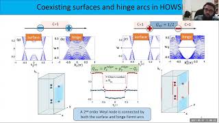 Sayed Ali Akbar Ghorashi  HigherOrder Weyl Semimetals [upl. by Nerhtak]