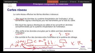 Chapitre 1 partie 2 Carte réseau et supports de transmission [upl. by Ttereve]