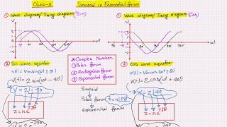 Sinusoid in Exponential form Class10 Playlist Sinusoid [upl. by Atirres]