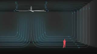 Vipassana HVLS Fan  Working Principle [upl. by Foy]