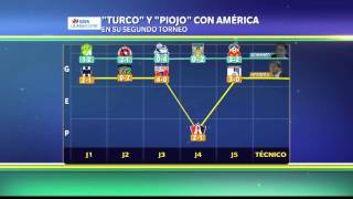 quotTurcoquot vs quotPiojoquot en números [upl. by Surdna]