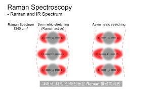 분석화학 Raman Spectroscopy  Raman과 IR spectrum의 차이점 [upl. by Farrish]