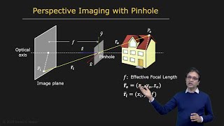 Pinhole and Perspective Projection  Image Formation [upl. by Eldreda]