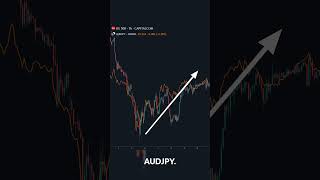 Risk Sentiment Correlates Markets Together  Trading Fundamentals [upl. by Durstin201]