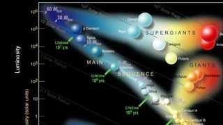 Stars and Galaxies The HertzsprungRussell Diagram [upl. by Beller254]