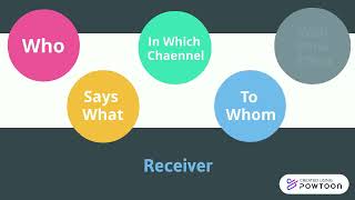 Lasswell Communication Model [upl. by Eusoj]