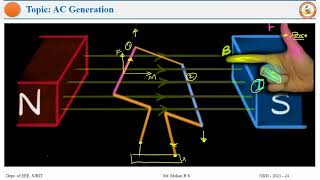 Generation of single phase sinusoidal AC voltage [upl. by Telrats]