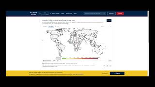 How to Complete the Smallpox Case Study Analysis [upl. by Ycnaf]