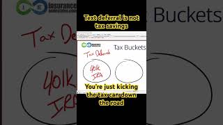 Tax deferral is not tax savings You’re just kicking the tax can down the road [upl. by Haraf149]