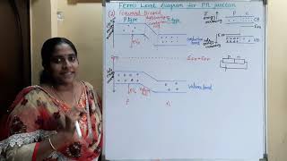 Fermi level diagram for pn junction [upl. by Collete469]