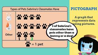 Pictograph and Bar Graphs  2nd Grade Math 2MD10 [upl. by Magel412]