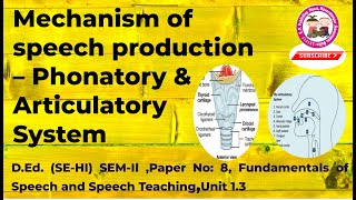 Phonatory System amp Articulatory System [upl. by Htepsle]