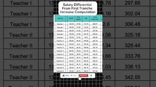 SALARY DIFFERENTIAL First Tranche Salary Increase  SAMPLE COMPUTATION asksito depedteachers news [upl. by Yelhak]