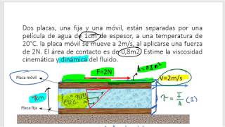 Mecánica de fluidos Cálculo de viscosidad cinemática y dinámica de un fluido newtoniano [upl. by Horter]