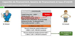 Capacités de financement besoins de financement et taux dintérêt [upl. by Quackenbush]