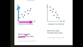 Scatter plot notes [upl. by Airtened]