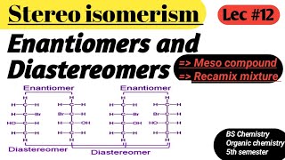 Enantiomers and Diastereomers  meso compound and Recamix mixture  BS Chemistry [upl. by Melone267]