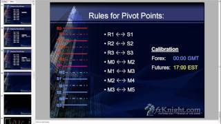 Andrei Knight  Introduction to Pivot Points [upl. by Argyres]