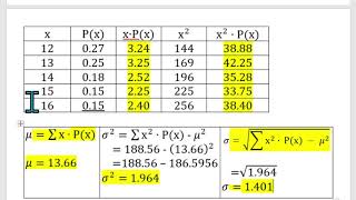 Computing the Mean Variance and Standard Deviation of a Discrete Probability Distribution Example 2 [upl. by Yrellav62]