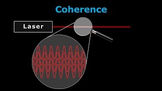 How Lasers Work  A Complete Guide [upl. by Weissberg]