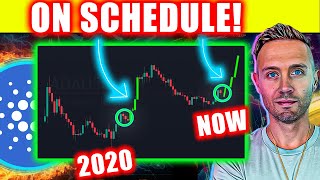 CARDANO Setting Stage For HISTORIC Move Don’t Be Fooled By This ADA Dip [upl. by Dnomra]