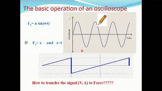 Oscilloscope 1 [upl. by Carly934]