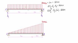 Distributed loading on a beam example 2 triangular loads [upl. by Toole]