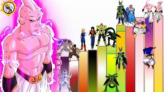 Niveles de Poder de los Villanos de Dragon Ball Z Principales [upl. by Martynne]