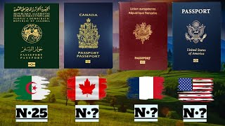 TOP 15 PASSEPORT LES PLUS PUISSANTS AU MONDE EN 2024 [upl. by Ecneralc]