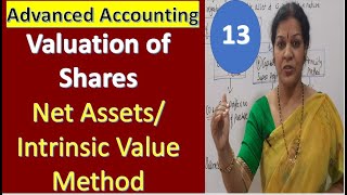 Valuation of Shares in Hindi equity shares preference shares Part1 [upl. by Netsruk]