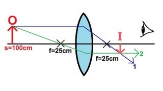 Physics  Optics Lenses 1 of 4 Converging Lens [upl. by Inaffets]