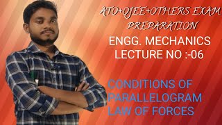 CONDITIONS OF PARALLELOGRAM LAW OF FORCES [upl. by Tarabar819]