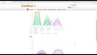 Livebox 6 Menu y configuraciones en Espanol PRV33AX349BBLT [upl. by Woolcott]