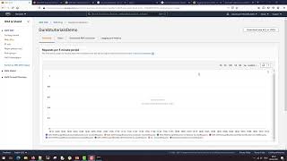 AWS WAF Tutorial  Understanding AWS WAF Acl Rule WCU and implementation [upl. by Nnyleuqcaj247]